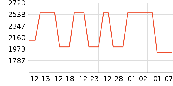 �˶���ʱ������/����/������ʷ�۸�