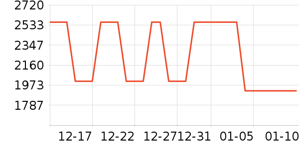 �˶���ʱ������/����/������ʷ�۸�