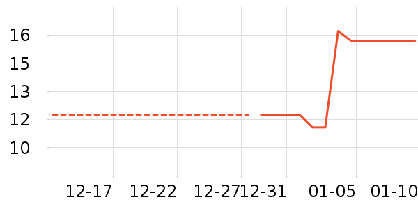 ���/�������ʷ�۸�