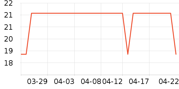 ����������е��ʷ�۸�