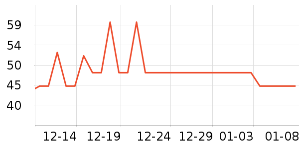 �Ͻ�ĥ�������༲����ҩ��ʷ�۸�