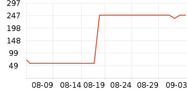 ��ţ����/������ʷ�۸�