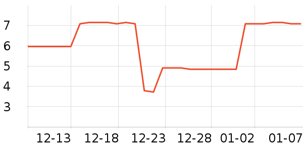 ʳ����������������ʷ�۸�