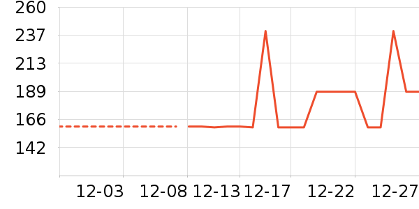 ��Ʒ���� ��ʷ�۸�