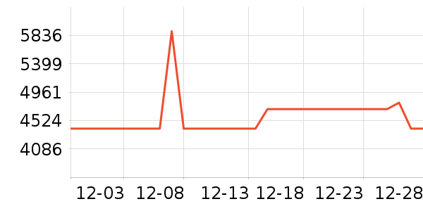 ������ˮ����ʷ�۸�