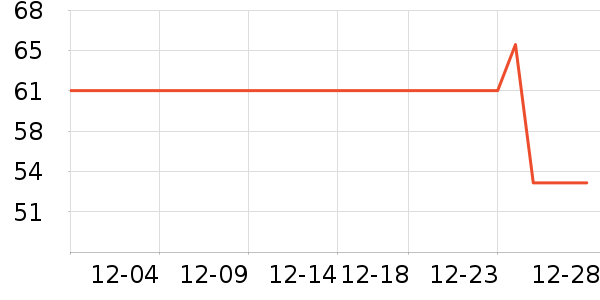 ������ë����Ʒ��ʷ�۸�