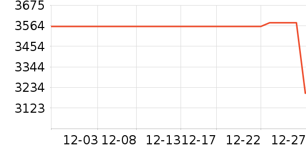 �ֱ���ʷ�۸�