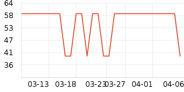 ��Ϸ/��ͨ/����/IP�ܱ���ʷ�۸�