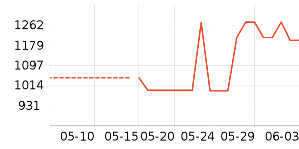 ʱ�н�ָ/������ʷ�۸�