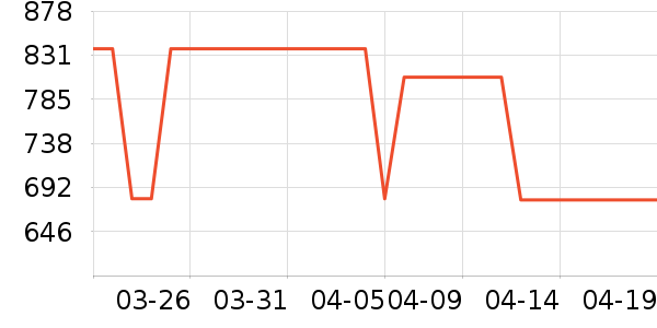 ����֮����װ/����/������ʷ�۸�