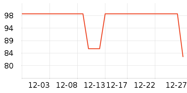 ���˳���С������ʷ�۸�