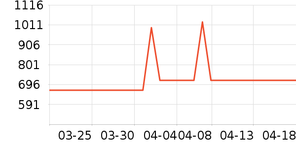 �ƽ���ʷ�۸�