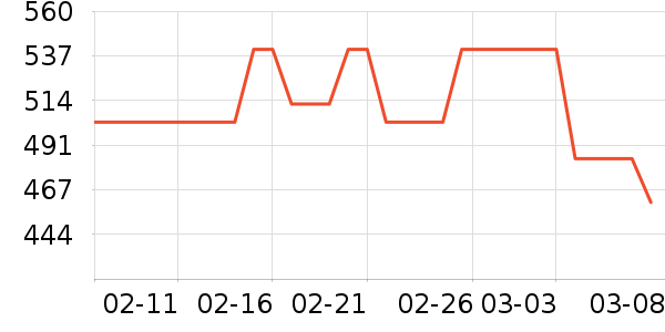MLB.��ͯ����/������ʷ�۸�