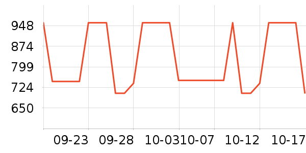 ����Ů����ʷ�۸�