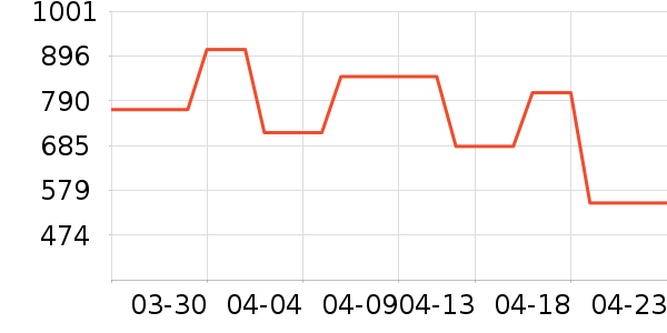 �Ϳ��˶�Ь��ʷ�۸�