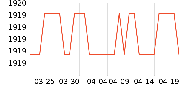 ����ϴ�ػ���ʷ�۸�