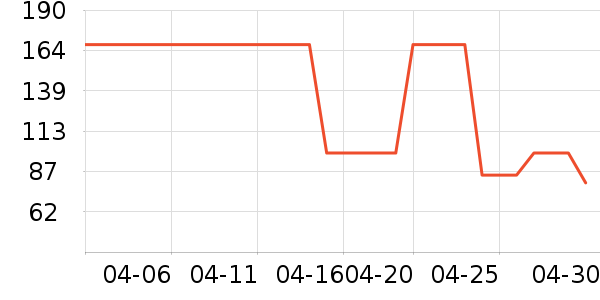 �׾���ʷ�۸�