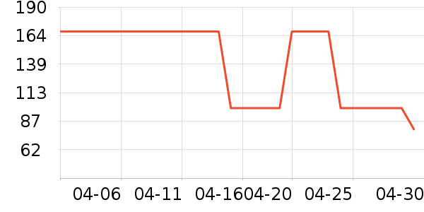 �׾���ʷ�۸�