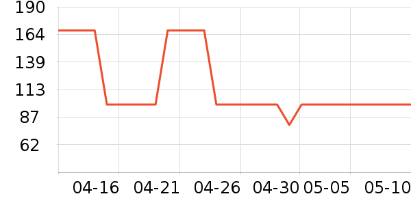 �׾���ʷ�۸�