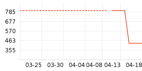 ������/���/�����ʷ�۸�