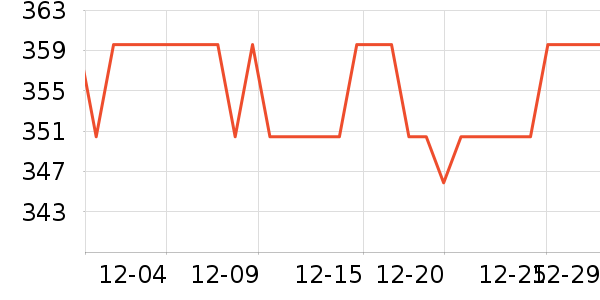 ����ȡů����ʷ�۸�