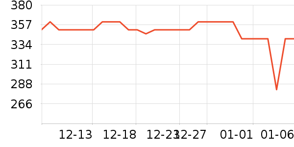 ����ȡů����ʷ�۸�