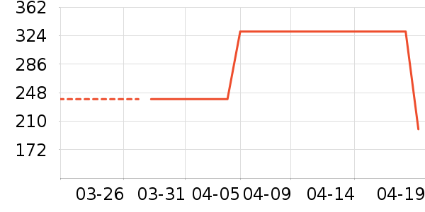 �����˶�Ь��ʷ�۸�