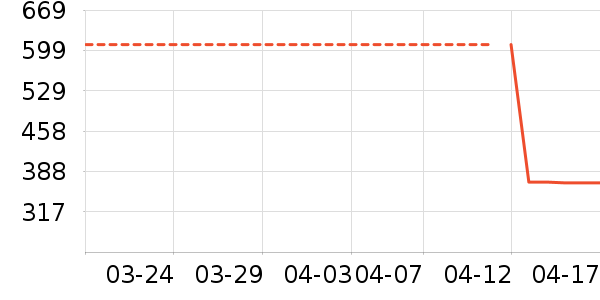 ���ջ����װ��ʷ�۸�