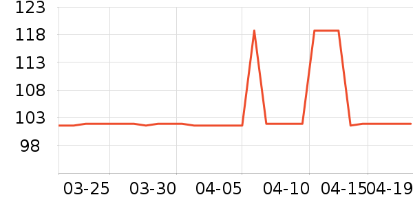 �����ֳ�����ʷ�۸�