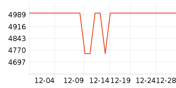 ThinkPad�ʼǱ�������ʷ�۸�