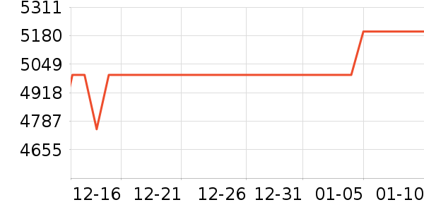 ThinkPad�ʼǱ�������ʷ�۸�