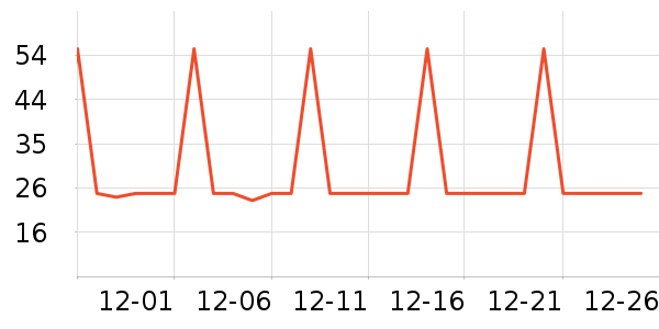 ����·T����ʷ�۸�