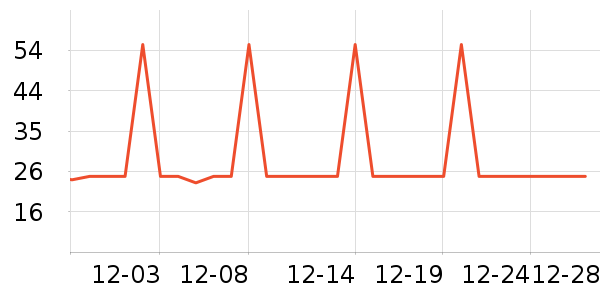 ����·T����ʷ�۸�