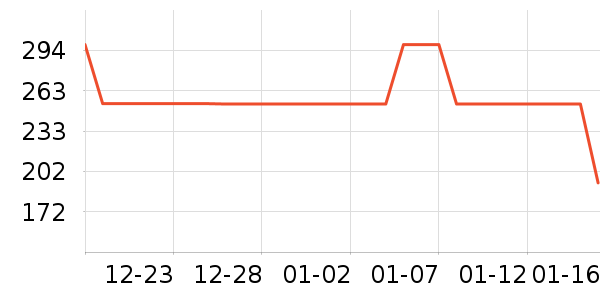 VERO MODAŮʽ������ʷ�۸�
