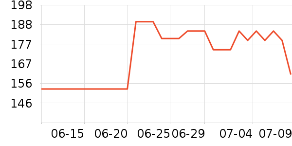 �߶�USB�����ܱ���ʷ�۸�