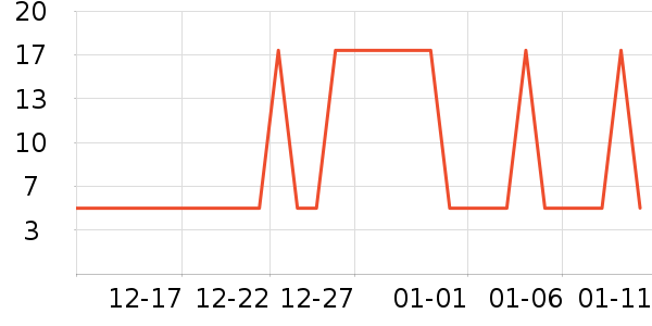 ����һ������ʷ�۸�