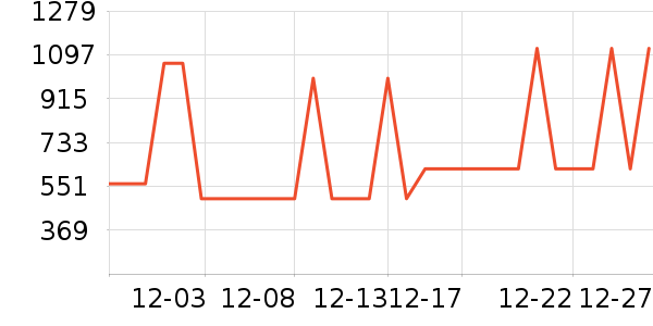 ���̻���ʷ�۸�