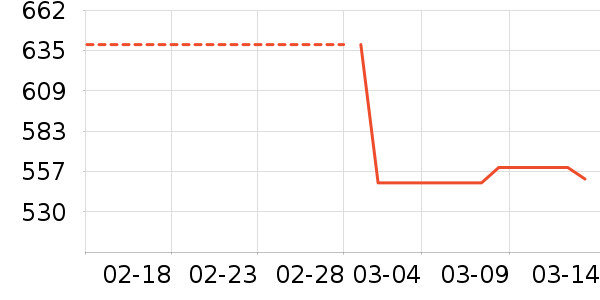 ����˶�����/��ͷ����ʷ�۸�