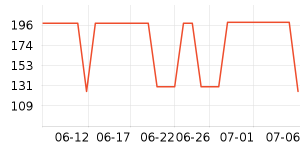 ����������ͯë��/��֯����ʷ�۸�