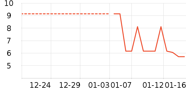 ������ʳ��ʷ�۸�