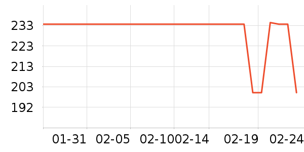 VERO MODAŮʽ��������ʷ�۸�