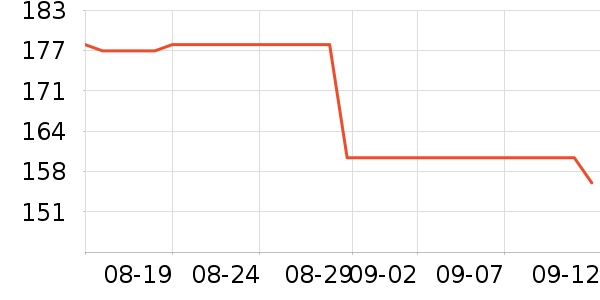 ����ʷ�۸�