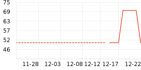 ��ů������ʷ�۸�