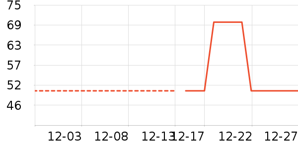 ��ů������ʷ�۸�