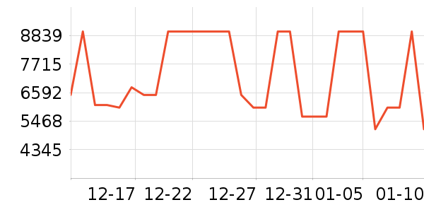 ����������ʷ�۸�