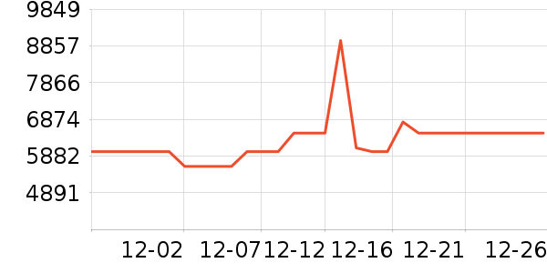 ����������ʷ�۸�