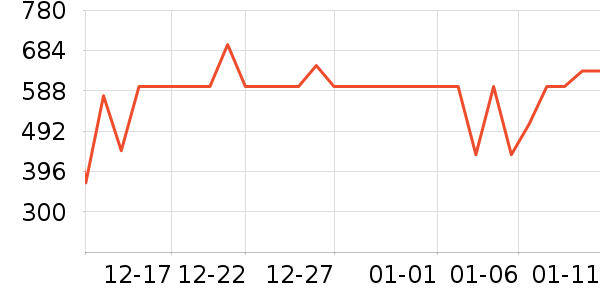 ������ʷ�۸�