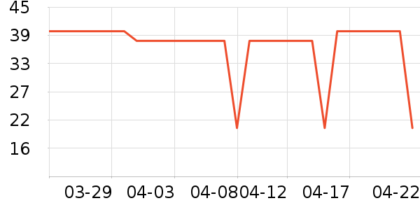 ȫ��ʱ��������Ʒ��ʷ�۸�