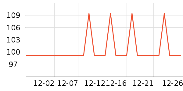 ��ȸ���±���ʷ�۸�