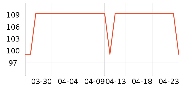 ��ȸ���±���ʷ�۸�